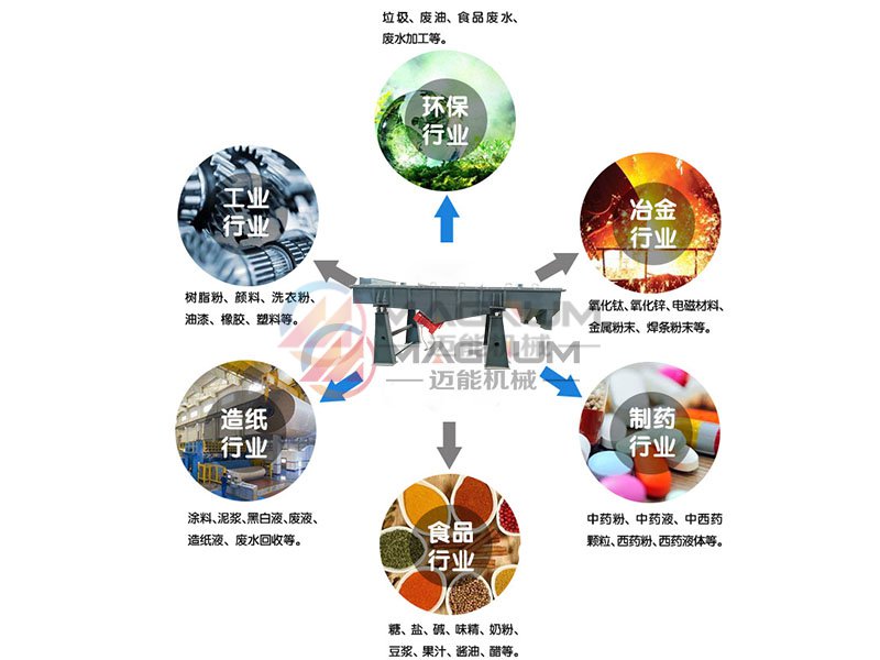 焦炭直線振動篩