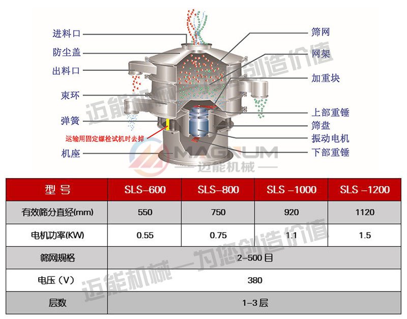 甘氨酸塑料振動(dòng)篩